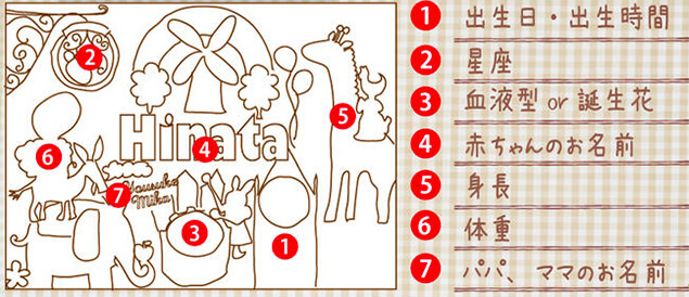 名前入り出産祝いベビーバース、名入れの様子